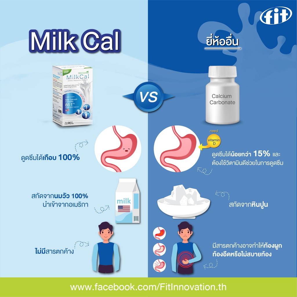 หมดอายุ02-22-1เม็ด-นม1แก้ว-milk-cal-30-เม็ด-แคลเซียมสกัดจากนม-ธรรมชาติ-100