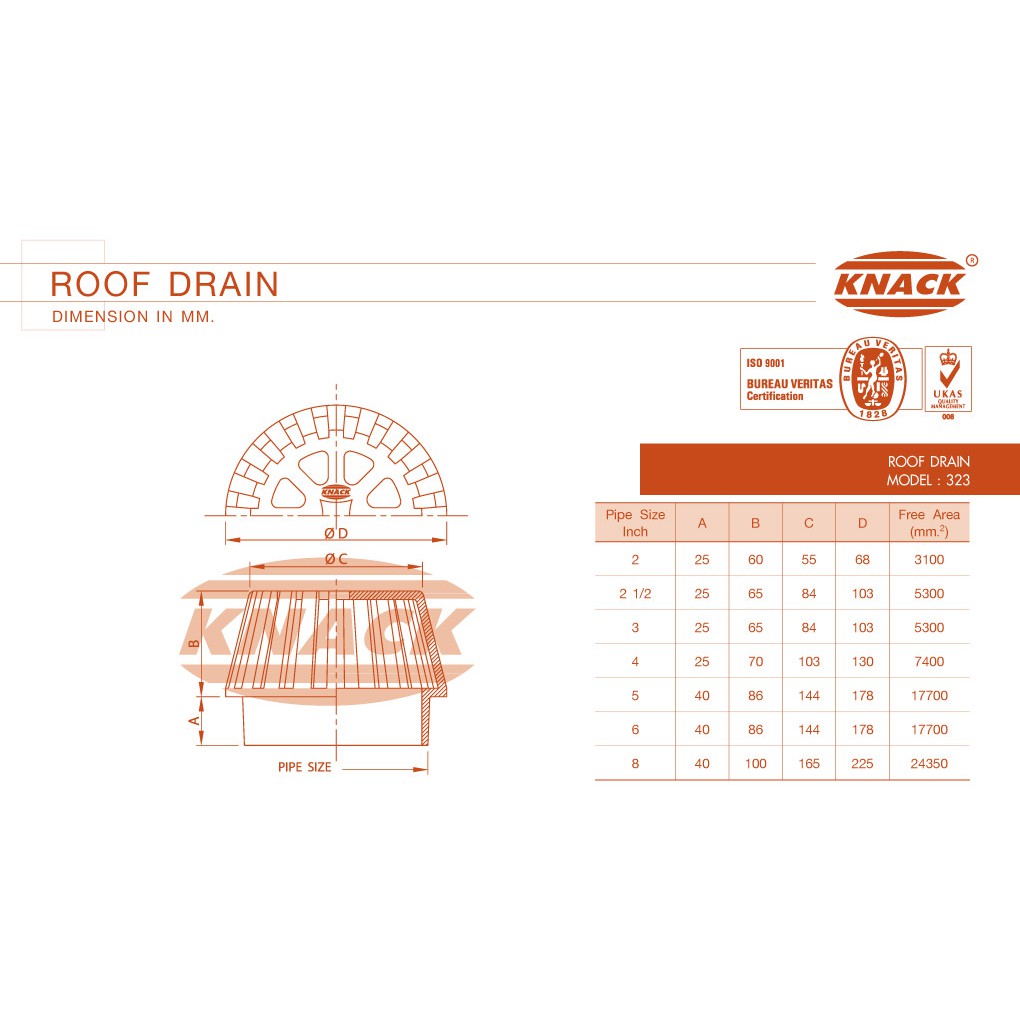 knack-roof-drain-323-รูฟเดรน-เหล็กหล่อ-ชุดระบายน้ำหลังคา-ตะแกรงน้ำทิ้ง-หลังคา-ตะแกรงระบายน้ำหลังคา-หัวรับน้ำฝน-2-3-4