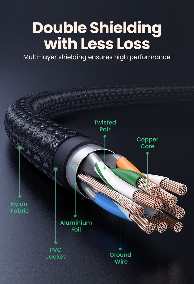 เกี่ยวกับสินค้า Ugreen สายเคเบิล อีเธอร์เน็ต Cat 8 40 Gbps 2000 Mhz สําหรับแล็ปท็อป Ps 4 Router Rj45