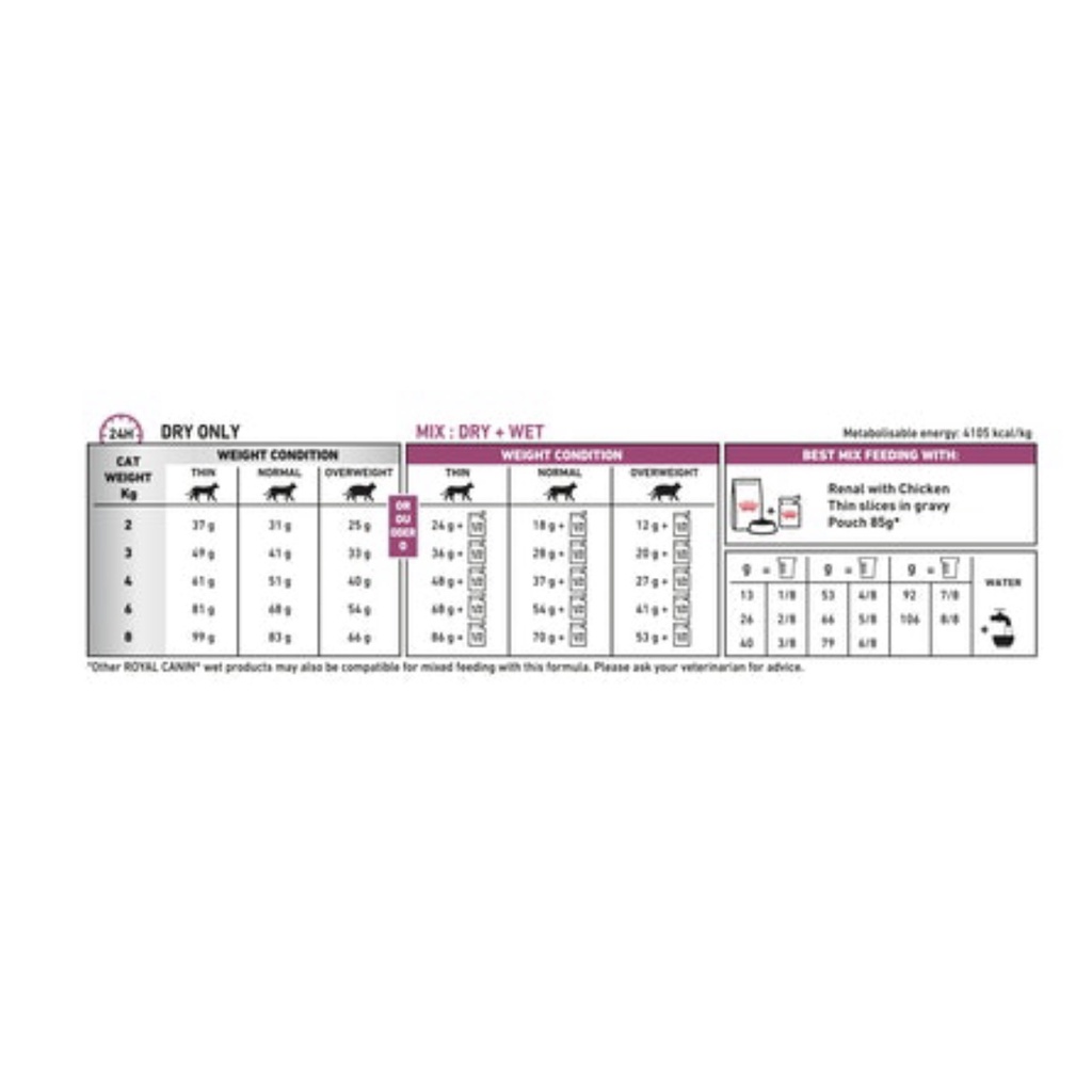 renal-select-for-cat-400gอาหารแมวโรคไต