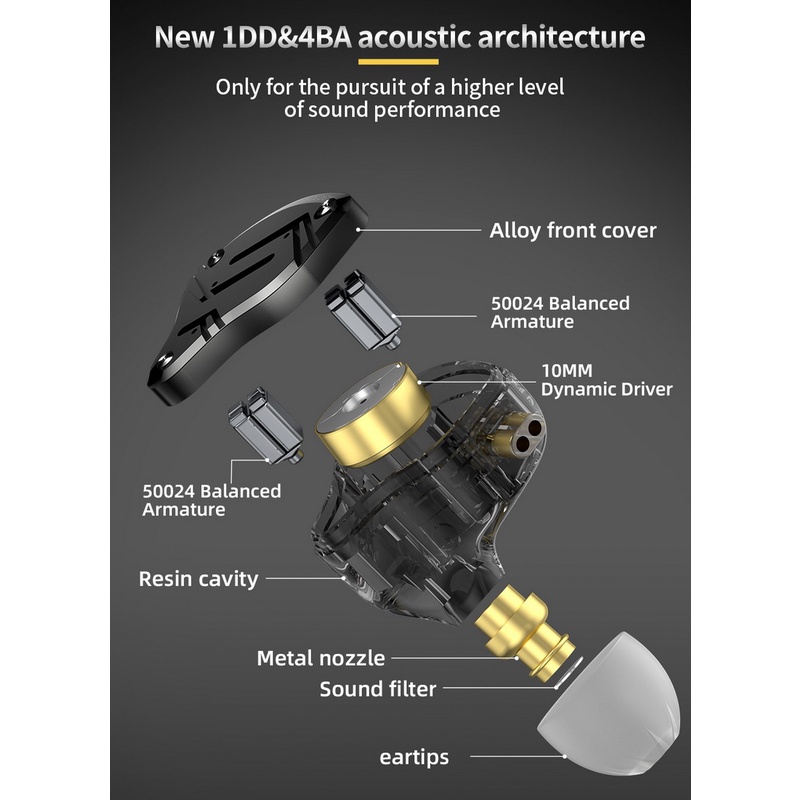 KZ ZS10 Pro X หูฟัง 5 ไดรเวอร์ 4BA Knowles+1DD ประกันศูนย์ไทย | Shopee ...