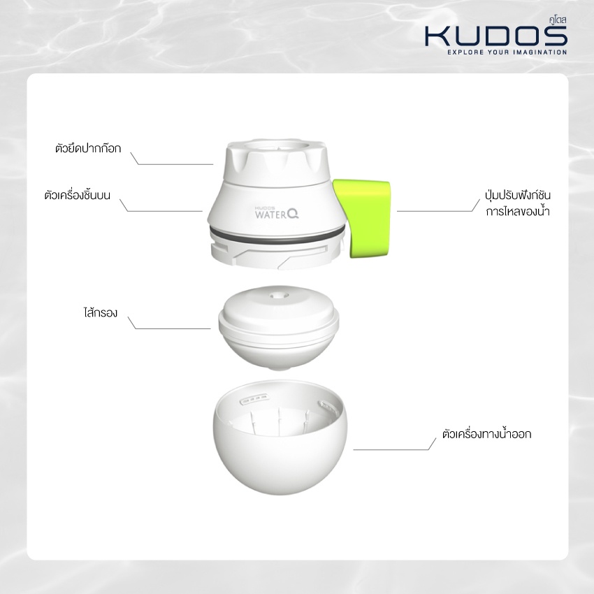 kudos-water-q-ปากก็อกกรองน้ำ-คูโดสวอเตอร์คิว