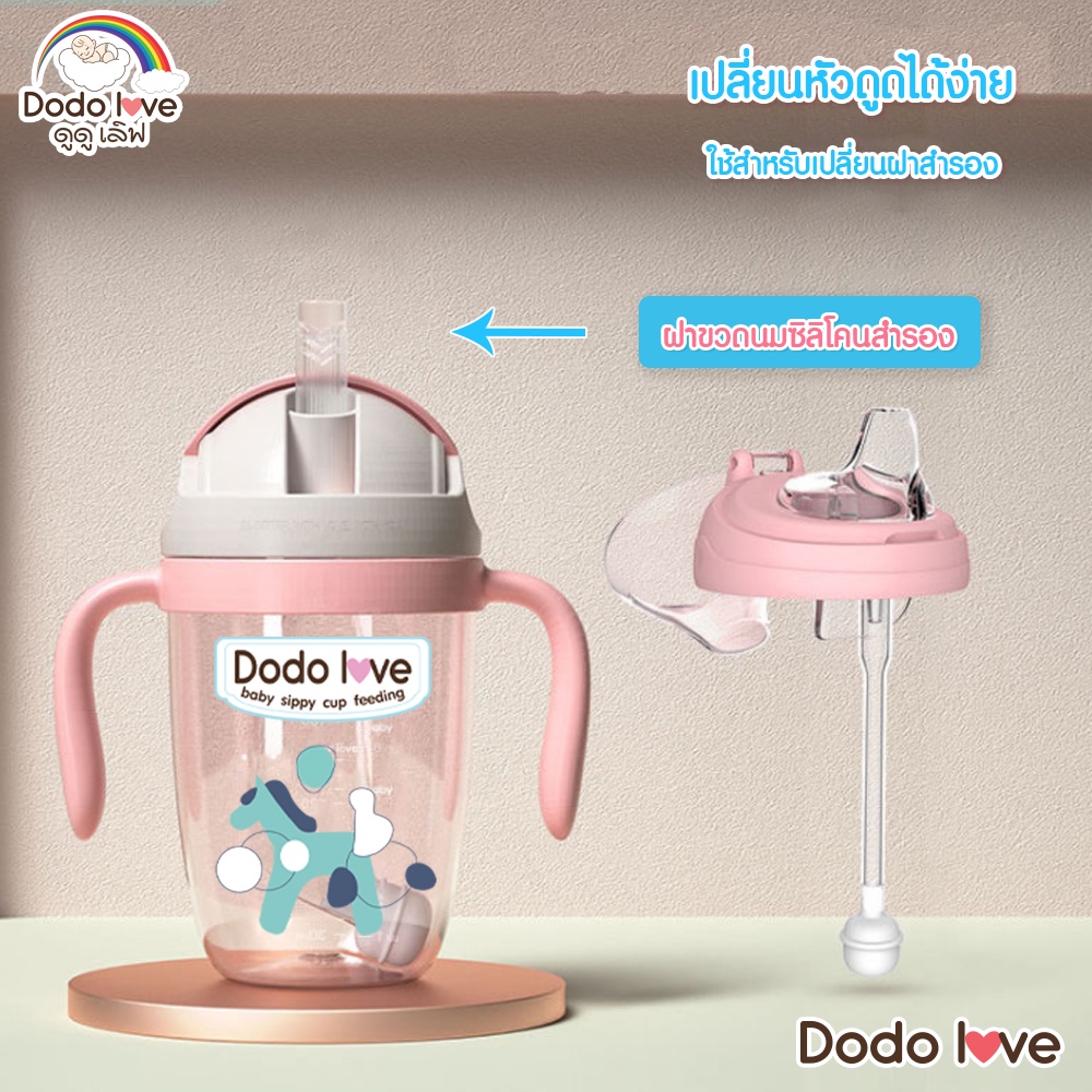 dodolove-ฝาขวดนมซิลิโคน-ฝาขวดนมสำรอง-ฝาขวดนมเด็ก