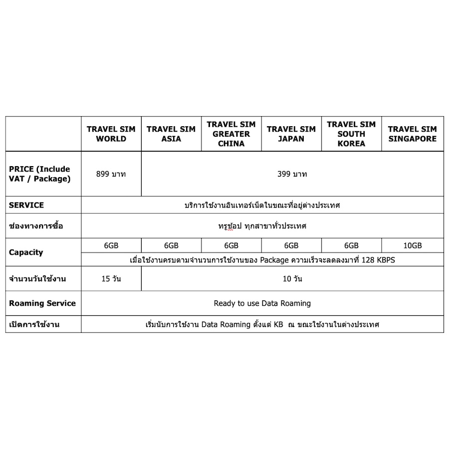 ซิมทรู-true-travel-sim-singapore-เน็ตไม่อั้น-เต็มสปีด-10gb-10วัน-ประเทศ-สิงคโปร์-เหมือน-ais-sim2fly