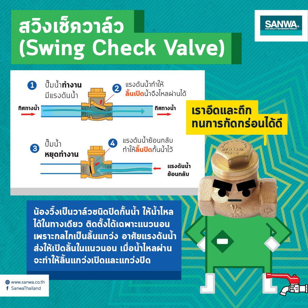 สวิงเช็ควาล์ว-3-นิ้ว-ซันวา-sanwa-swing-check-valve-3