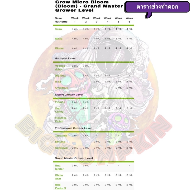 bud-candy-by-advanced-nutrients-ปุ๋ยเสริมดอก-ที่ได้รับความนิยมอย่างมากจาก-usa