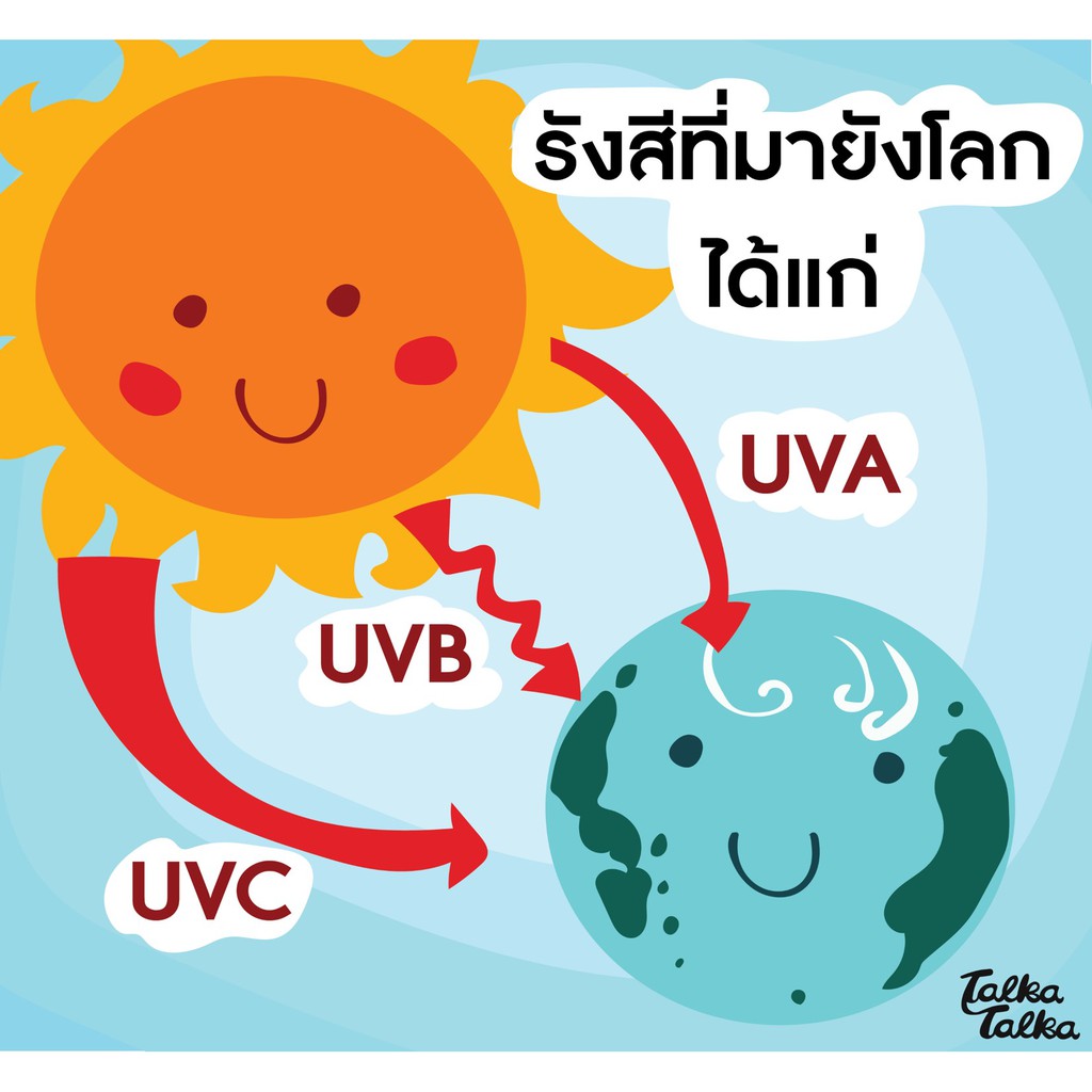 มีโปร-กิฟฟารีน-ไวทิสส์-ไวท์เทนนิ่ง-ครีมกันแดด-spf-30-ครีมกันแดดหน้าขาวใส-ครีมกันแดดหน้าขาว-ครีม-กันแดด-ผู้หญิง-ผู้ชาย