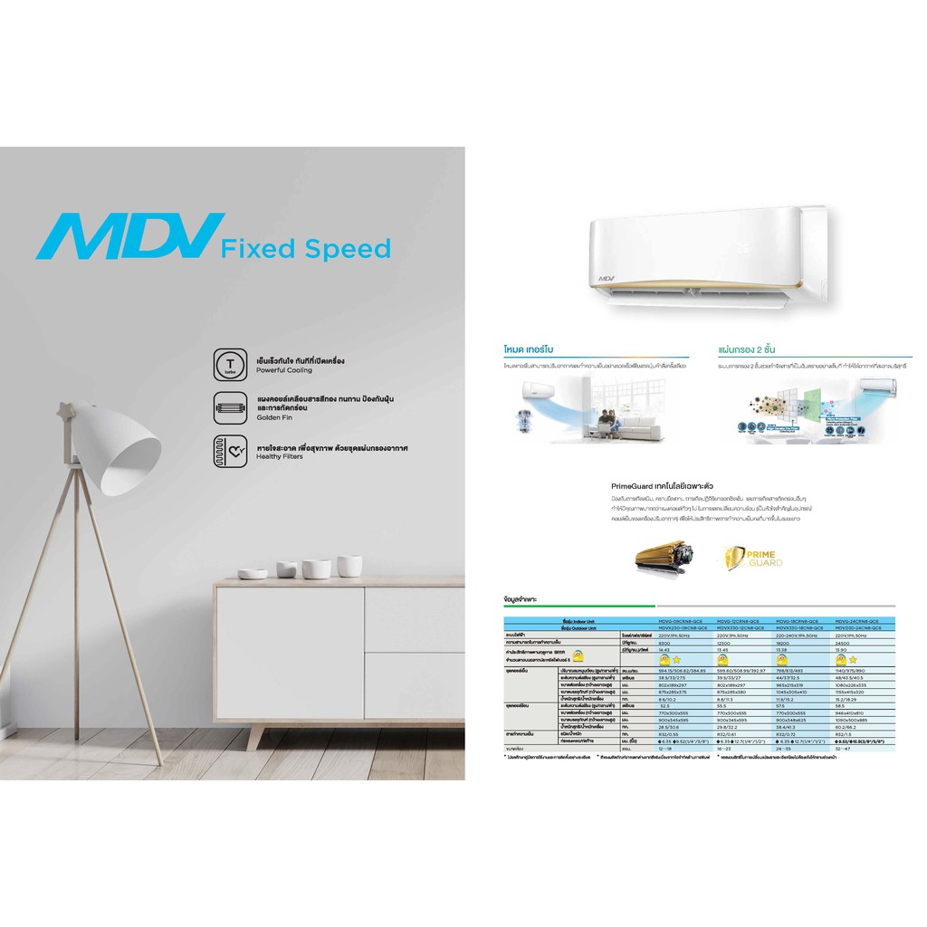 แอร์บ้าน-mdv-เอ็มดีวี-mdvg-crn8-qc6-เบอร์-5-ระบบโรตารี่-น้ำยา-r32-ศูนย์รวมแอร์บ้าน-พร้อมติดตั้งฟรี