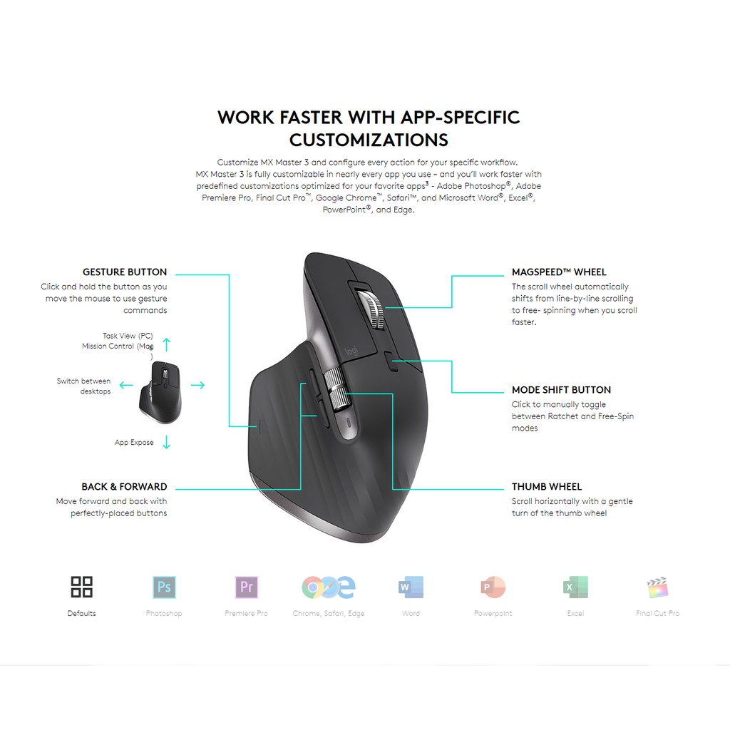ภาพหน้าปกสินค้าLogitech MX Master 3 Wireless Mouse เมาส์ไร้สาย เมาส์บลูทูธ Office Mouse หลายอุปกรณ์ข้ามระบบได้ 4000DPI จากร้าน simson.th.th บน Shopee