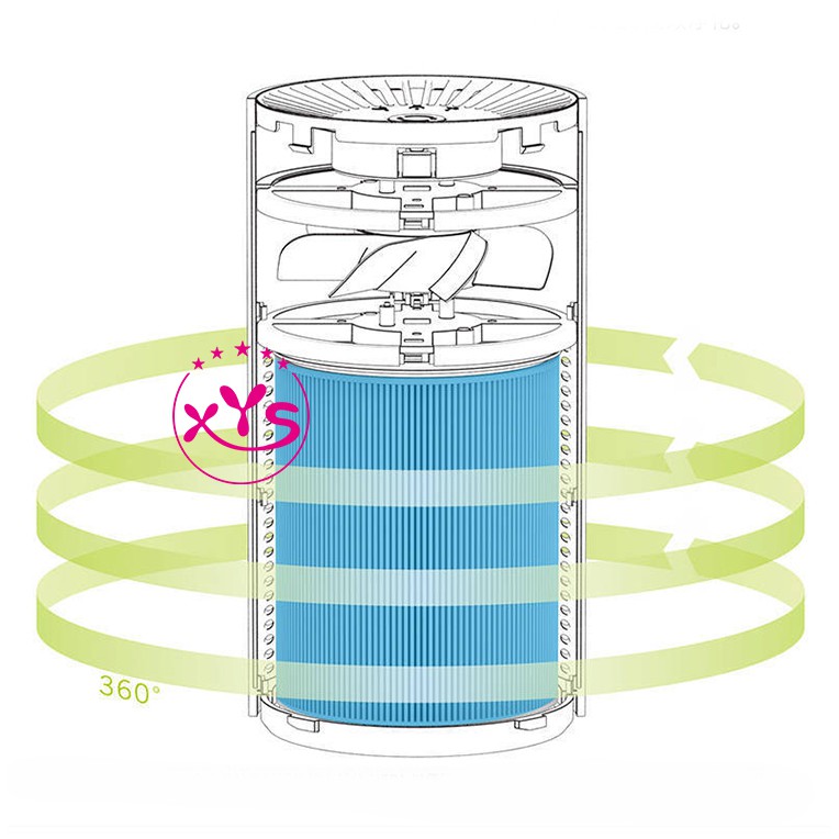 ใส้กรอง-ใส้กรองเครื่องฟอกอากาศ-ตัวกรองเครื่องฟอกอากาศ-รุ่น-mini-air-purafier