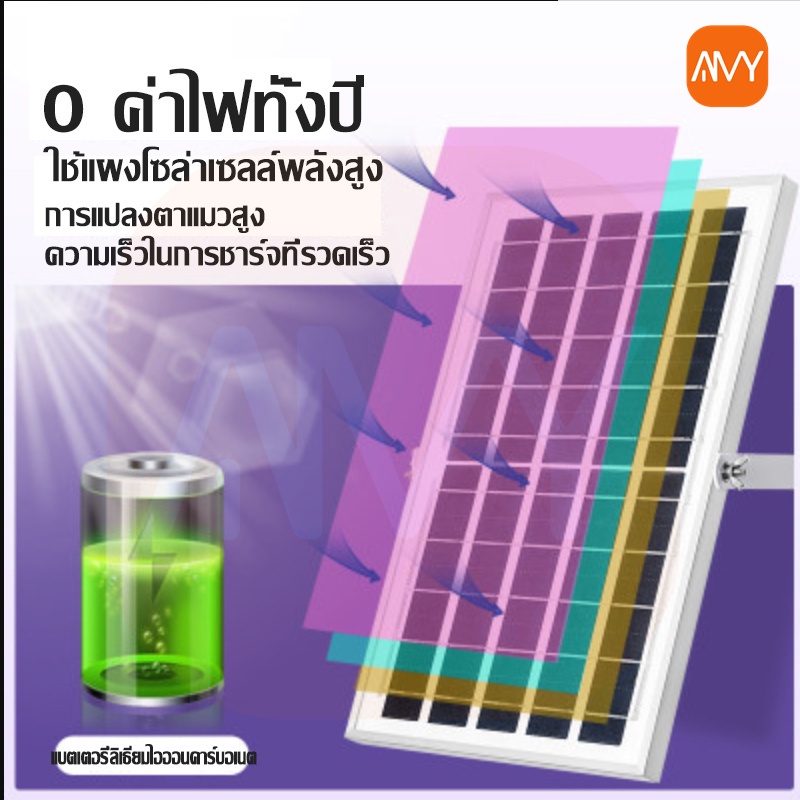 amy-mall-สายไฟ-5-ม-สายไฟต่อ-5-ม-สายไฟยาว-10-ม-ไฟโซล่าเซลล์-solar-light-ไฟสปอร์ตไลท์-โคมไฟ-โซล่าเซลล์-โคมไฟนอกบ้าน