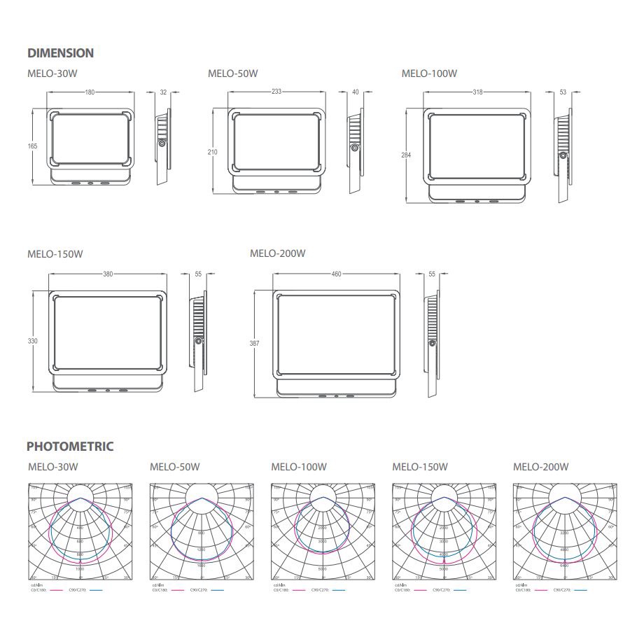 nikkon-madon-melo-series-30w-50w-100w-150w-200w-ไฟฟลัด-led-smd-ทนฝน-แดด-กลางแจ้ง