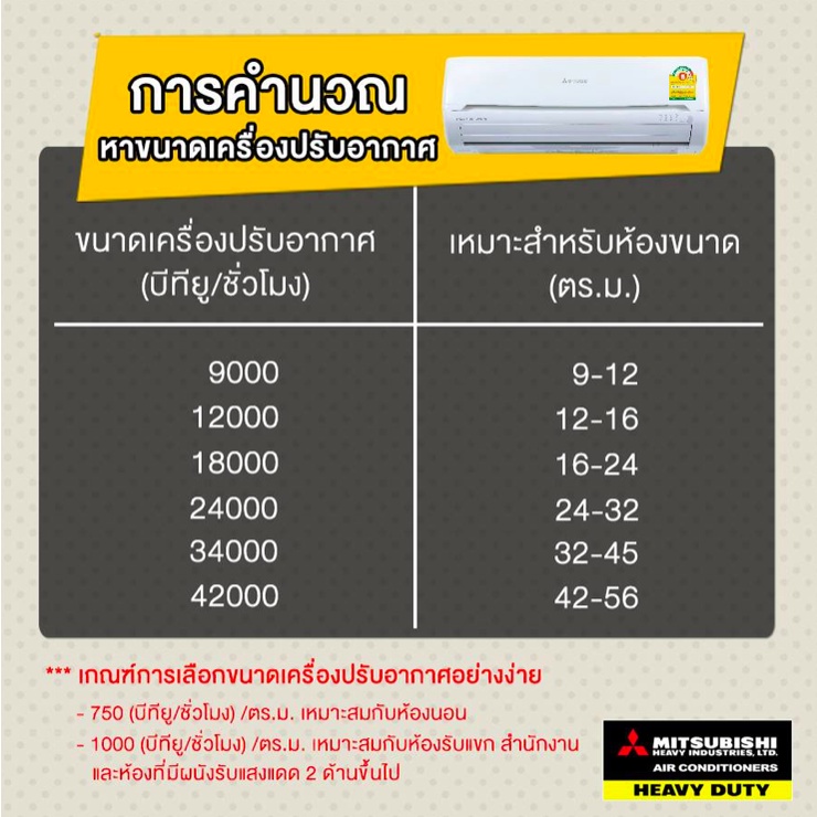 ภาพสินค้าแอร์ Carrier Inverter Cooper10 รุ่น 42TVDA ราคารวมติดตั้ง (เฉพาะพื้นที่จ.โคราช) จากร้าน kiezkie บน Shopee ภาพที่ 5