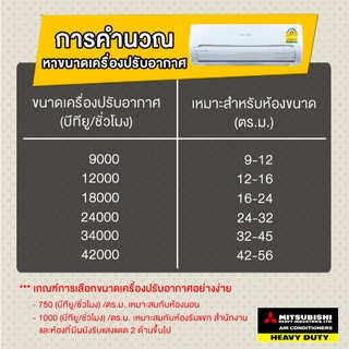 ภาพขนาดย่อของภาพหน้าปกสินค้าแอร์ Carrier Inverter Cooper10 รุ่น 42TVDA ราคารวมติดตั้ง (เฉพาะพื้นที่จ.โคราช) จากร้าน kiezkie บน Shopee ภาพที่ 5