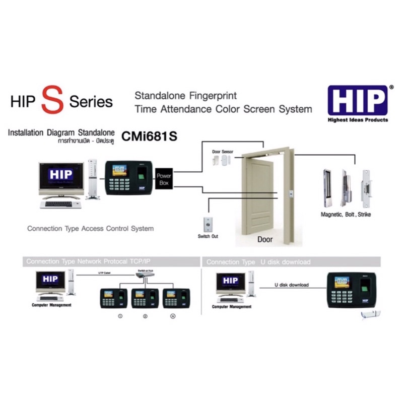 hip-cmi681s-เครื่องสแกนนิ้ว-ใช้แทนเครื่องตอกบัตร