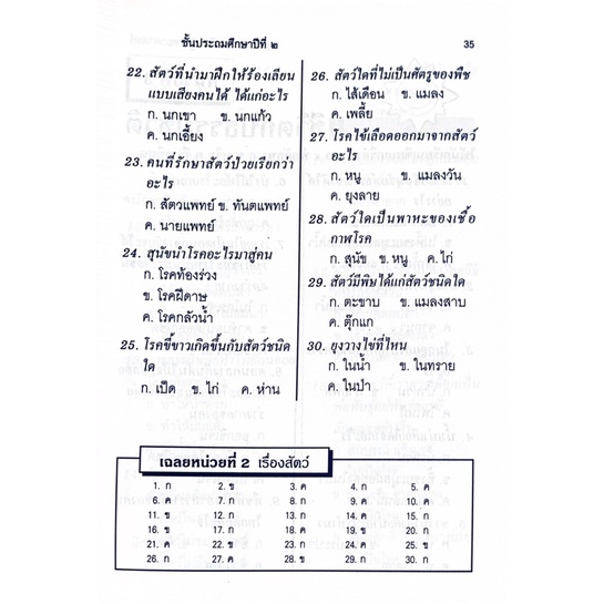 dojai-เตรียมสอบ-ชั้น-ป-2-แนวข้อสอบแบบเจาะลึก