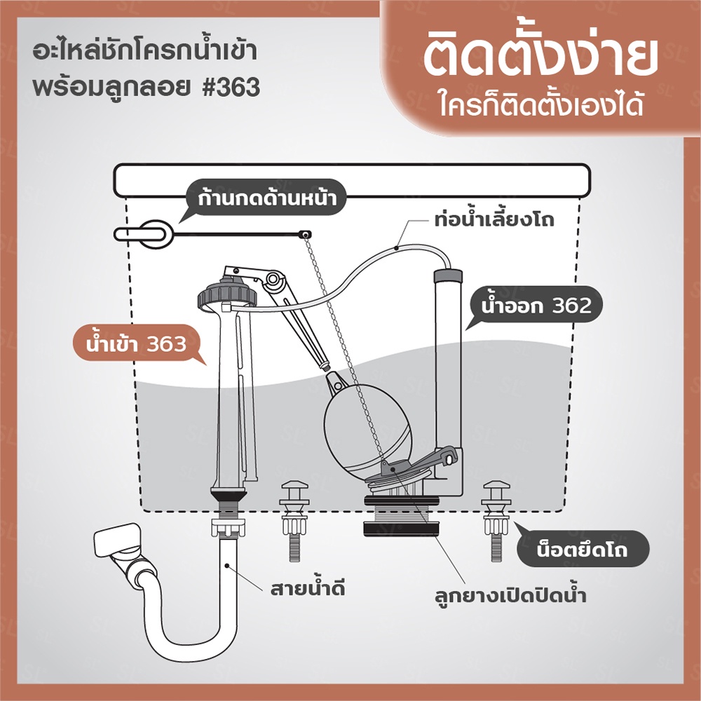 ชุดชักโครกน้ำเข้า-363-ผลิตจากพลาสติก-abs-คุณภาพดี-ออกแบบมาให้ง่ายต่อการติดตั้ง