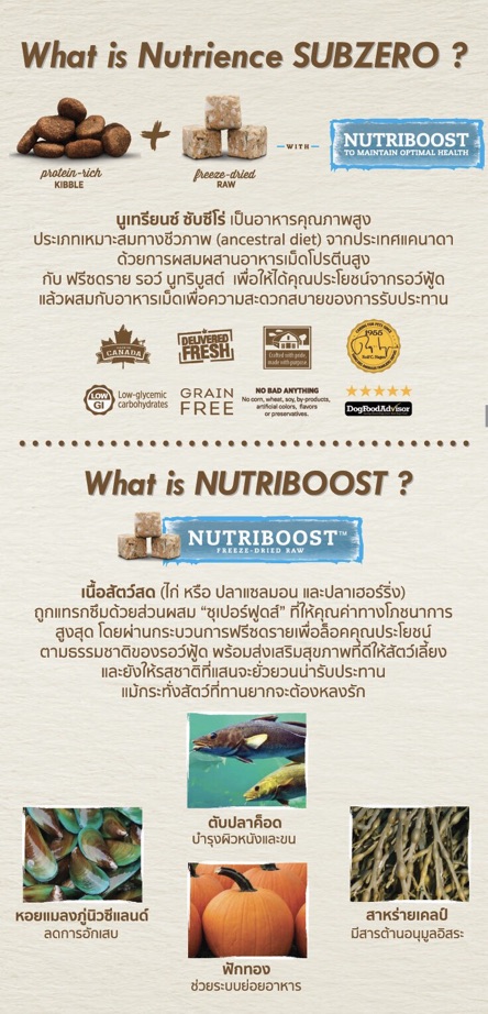 code-ลด-100-dealabc-nutrience-sub-zero-มี-2-รส-โปรส่งท้ายปี