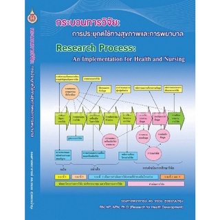 9786164742871|c111|กระบวนการวิจัย :การประยุกต์ใช้ทางสุขภาพและการพยาบาล