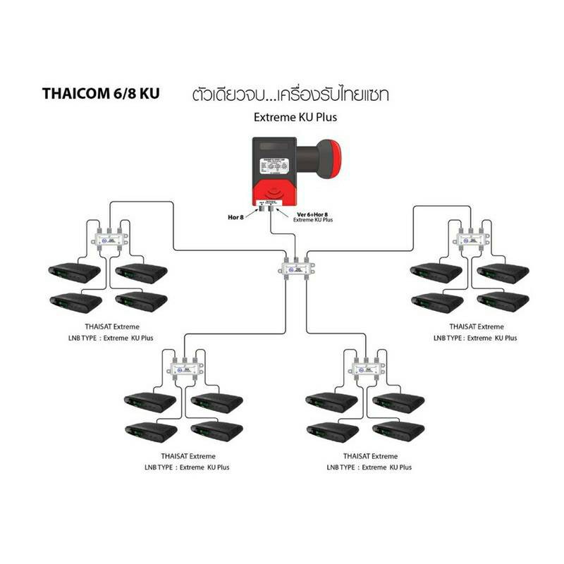 หัว-lnb-thaisat-lnb-extreme-ku-plus-ใช้งานได้-3-ระบบ-ในหัวเดียว