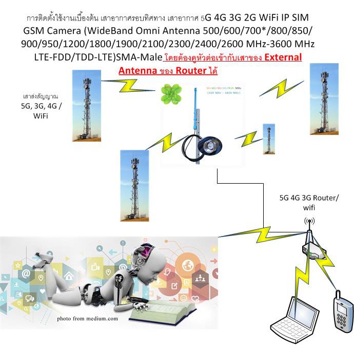 เสาอากาศ-5g-700-mhz-ok-4g-3g-2g-สายยาว-8-เมตร-sma-m