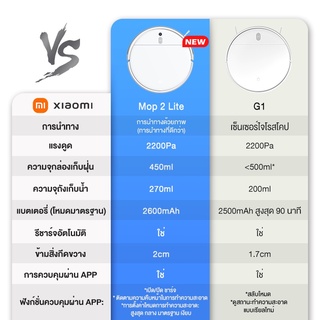 ภาพขนาดย่อของภาพหน้าปกสินค้าXiaomi Mi Robot Vacuum Cleaner 2 Lite / 2C / 3C / G1 Essential 2 in 1 Global version เครื่องดูดฝุ่นหุ่นยนต์อัจฉริยะ หุ่นยนต์กวาดพื้น จากร้าน youpin_thailand_store บน Shopee