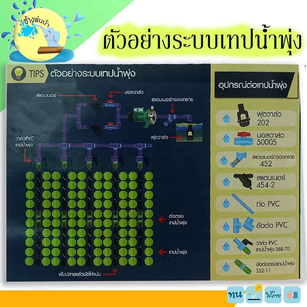 ท่อน้ำพุ่งราคาถูกที่สุด-ขนาด-3-4-นิ้ว-จำนวน-4-รู