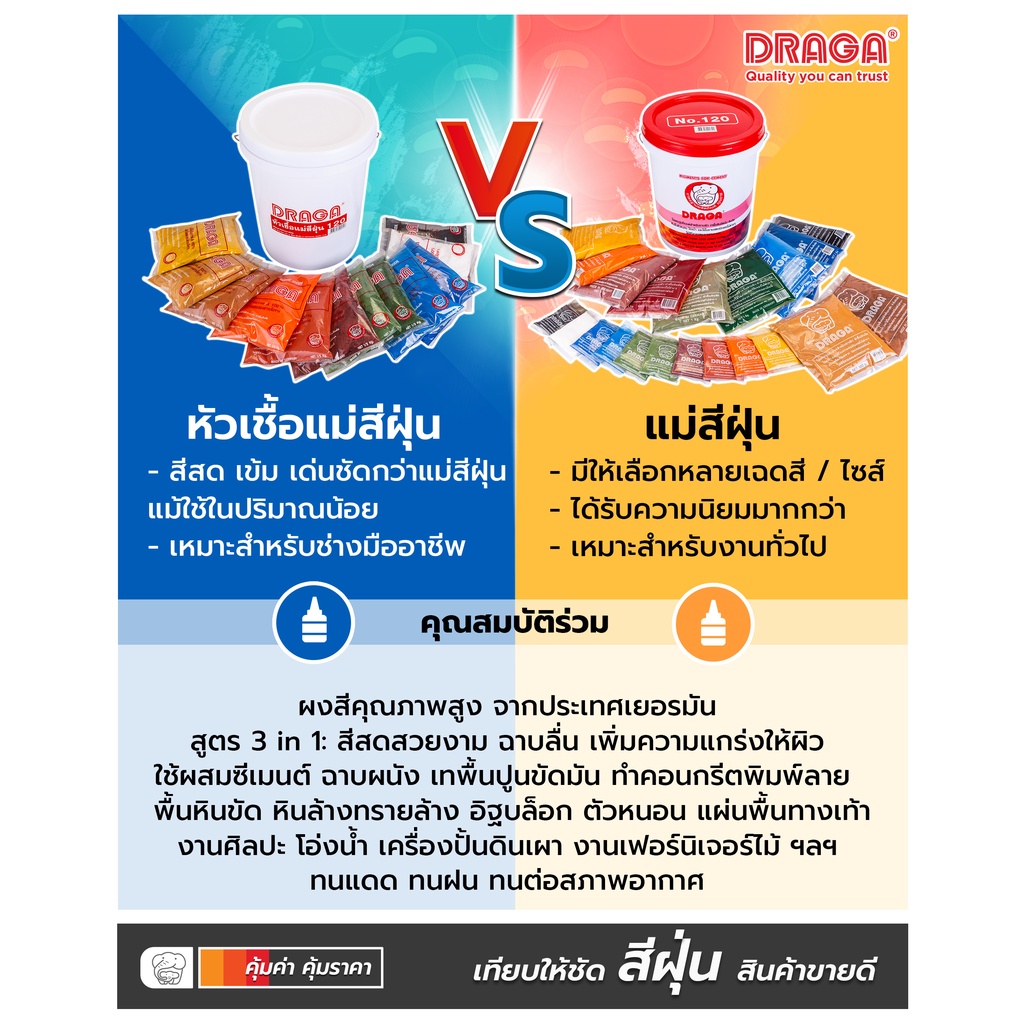 แม่สีฝุ่น-ผสมซีเมนต์-ดราก้า-100-กรัม-พรีออเดอร์เท่านั้น