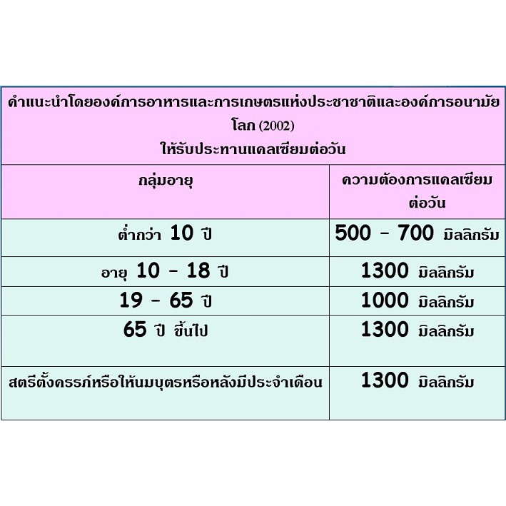 แคลเซี่ยม-เพิ่มความสูง-ลดภาวะกระดูกพรุน-calcium