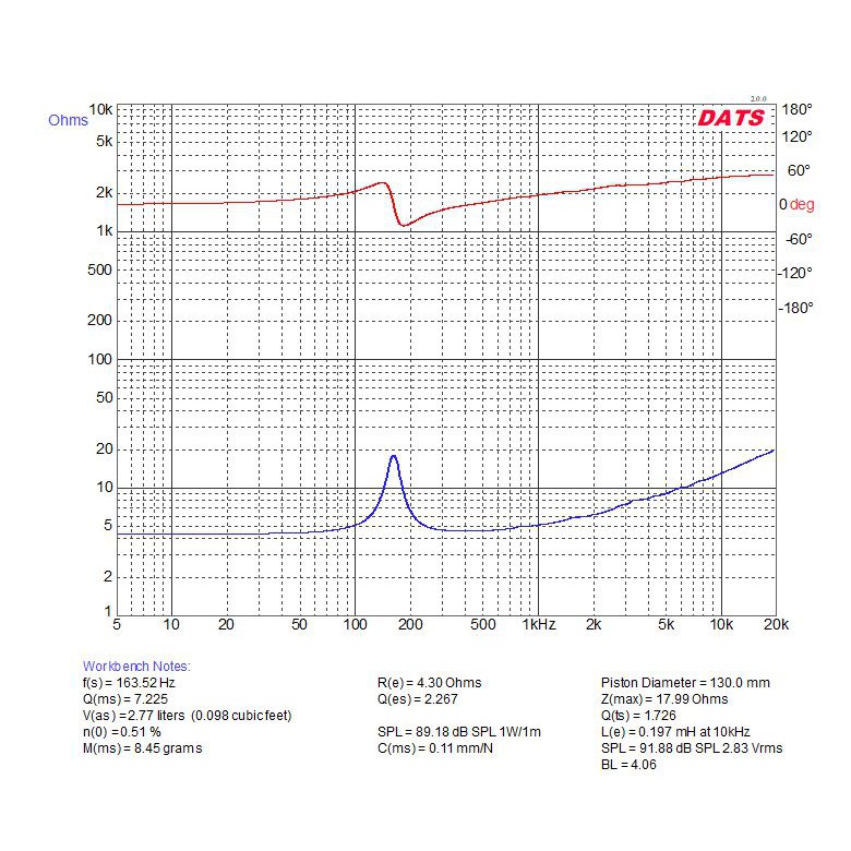 soundwave-ลำโพงเสียงกลาง-sw-615sq-จำนวน1คู่-แถมฟรี-ทวิตเตอร์จาน-sw-444pro-ลำโพง6-5-ลำโพงรถยนต์-ลำโพง-แหลมจาน
