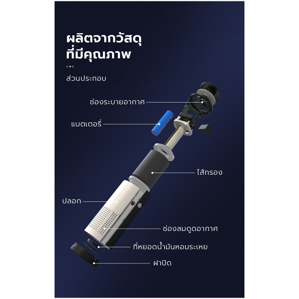 ไส้กรองเครื่องฟอกอากาศในรถยนต์-c1-c2-car-air-purifier-ไส้กรองอากาศ-hepa-carbon-filter-กรองฝุ่น-pm2-5-กรองกลิ่นในอากาศ