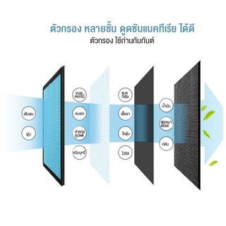 ภาพขนาดย่อของภาพหน้าปกสินค้าM-horse เครื่องฟอกอากาศ กรองได้ประสิทธิภาพที่สุด คืนอากาศบริสุทธิ์ เพื่อสุขภาพที่ดี เมนูภาษาไทย จากร้าน smarttel.pl บน Shopee ภาพที่ 1