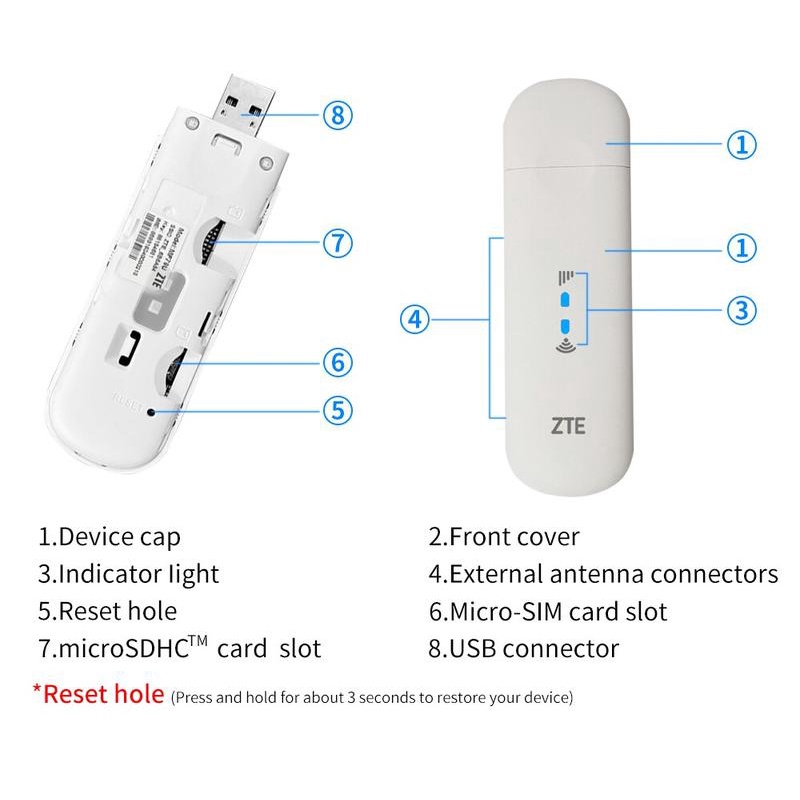 ตัวกระจาย-wi-fi-แบบแอร์การ์ด-zte-usb-pocket-wifi-รุ่น-mf79u-รองรับ-3g-4g-150mbps