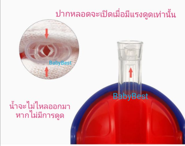 กระติกน้ำหลอดเด้ง-กระติกน้ำหัดดื่ม-แก้วหัดดื่ม-ขวดหัดดื่ม-ถ้วยหัดดื่ม-สำหรับเด็ก