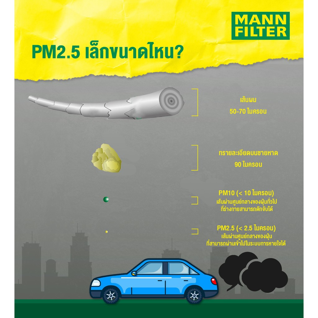 ไส้กรองอากาศ-bmw-f10-n47-b47-c24024-mann-กรองอากาศ-บีเอ็มดับบลิว-13717630911-n13-n20-n47-lx20774-8mileauto