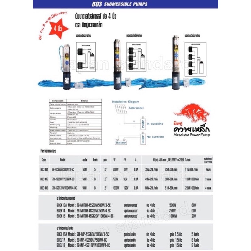 ปั๊มบาดาลโซล่าเซลล์-มอเตอร์แปรงถ่าน-90v-750w-บ่อ4-ควายเหล็ก-มิตซูควายเหล็ก-ปั๊มน้ำ-ปั๊มบาดาล-ปั๊มน้ำบาดาล-ปั๊ม