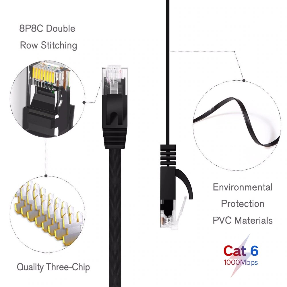 ภาพสินค้าสายแลน แบบแบนEthernet Flat Cable Cat6 Lan Cable UTP CAT6 RJ45 Network Cable 1m 2m 3m 5m 8m 10m Router RJ45 Network Cable จากร้าน jtong0003 บน Shopee ภาพที่ 2