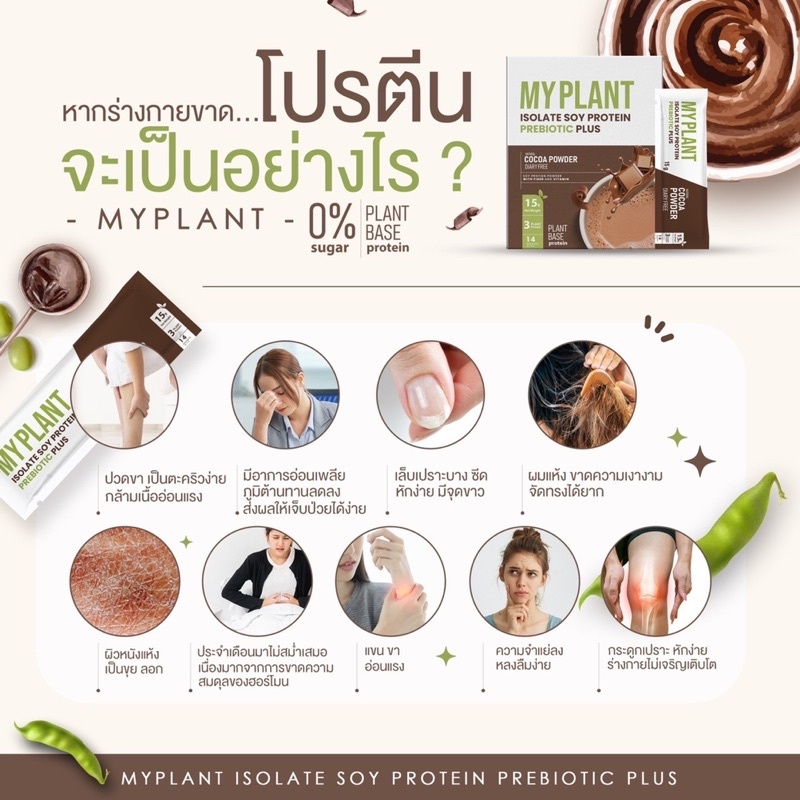 ส่งฟรี-ส่งไว-ของแท้-แถมแก้วเชคก-มีวิตามิน-รสช็อกโกแลต-ส่งฟรี-แถมแก้วเชค-เวย์โปรตีนพืชลืนหุ่น-myplant