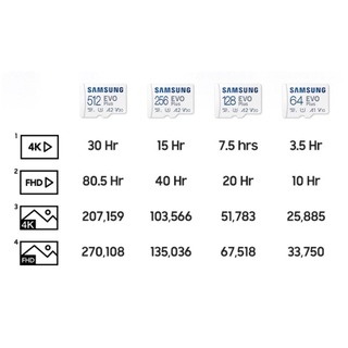 ภาพขนาดย่อของภาพหน้าปกสินค้าSamsung 128GB EVO Plus Micro SDXC With Adapter จากร้าน legendshopeemall บน Shopee ภาพที่ 5