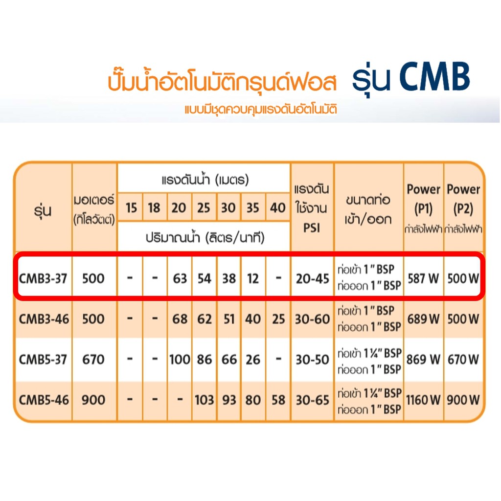 grundfos-cmb3-37pm1-ปั๊มน้ำอัตโนมัติกรุนด์ฟอส-ระบบบูสเตอร์ควบคุมแรงดัน-ขนาดท่อ1x1-inch-แรงดัน-20-45-psi-500w-220v-50hz