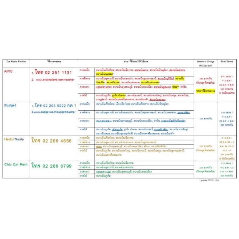 ภาพหน้าปกสินค้า** คูปองรถเช่า Budget No Deduct ประกันชั้น 1 คืนรถช้าฟรี 4 ชั่วโมง จากร้าน dipme บน Shopee