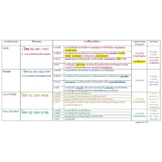 ภาพขนาดย่อของภาพหน้าปกสินค้า** คูปองรถเช่า Budget No Deduct ประกันชั้น 1 คืนรถช้าฟรี 4 ชั่วโมง จากร้าน dipme บน Shopee