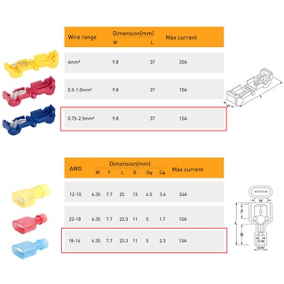 ภาพขนาดย่อของภาพหน้าปกสินค้าT-TAB (แพ็ค 10 / 30 คู่) ตัวเชื่อมสายไฟ แบบล็อค สีน้ำเงิน สำหรับสายไฟ 0.75-2.5 Sqmm. (22-18 AWG) 15A 240V จากร้าน sangthong_electric บน Shopee ภาพที่ 2