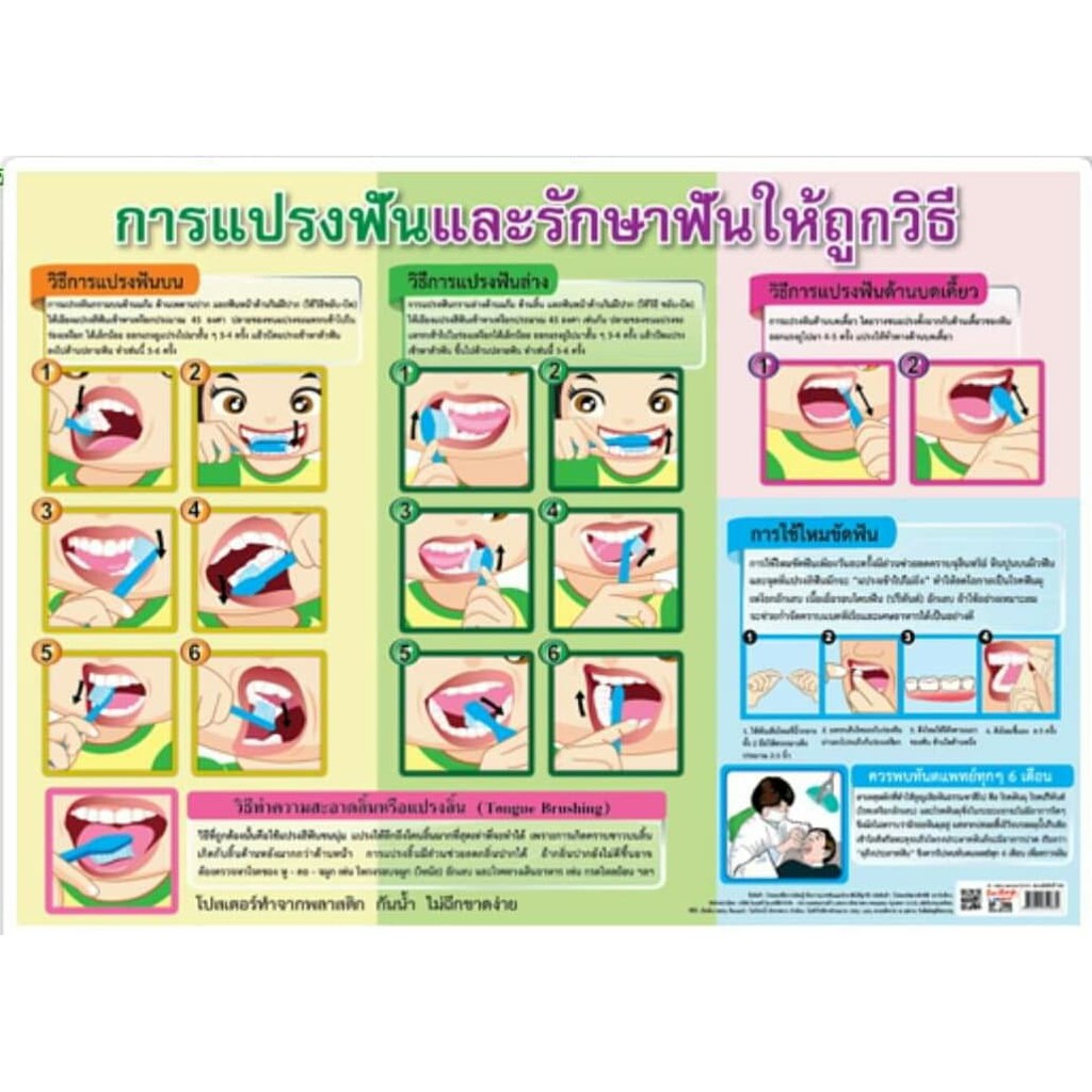 การแปรงฟัน-เเละการรักษาฟันให้ถูกวิธี-eq-283-โปสเตอร์ภาพ-กระดาษหุ้มพลาสติก