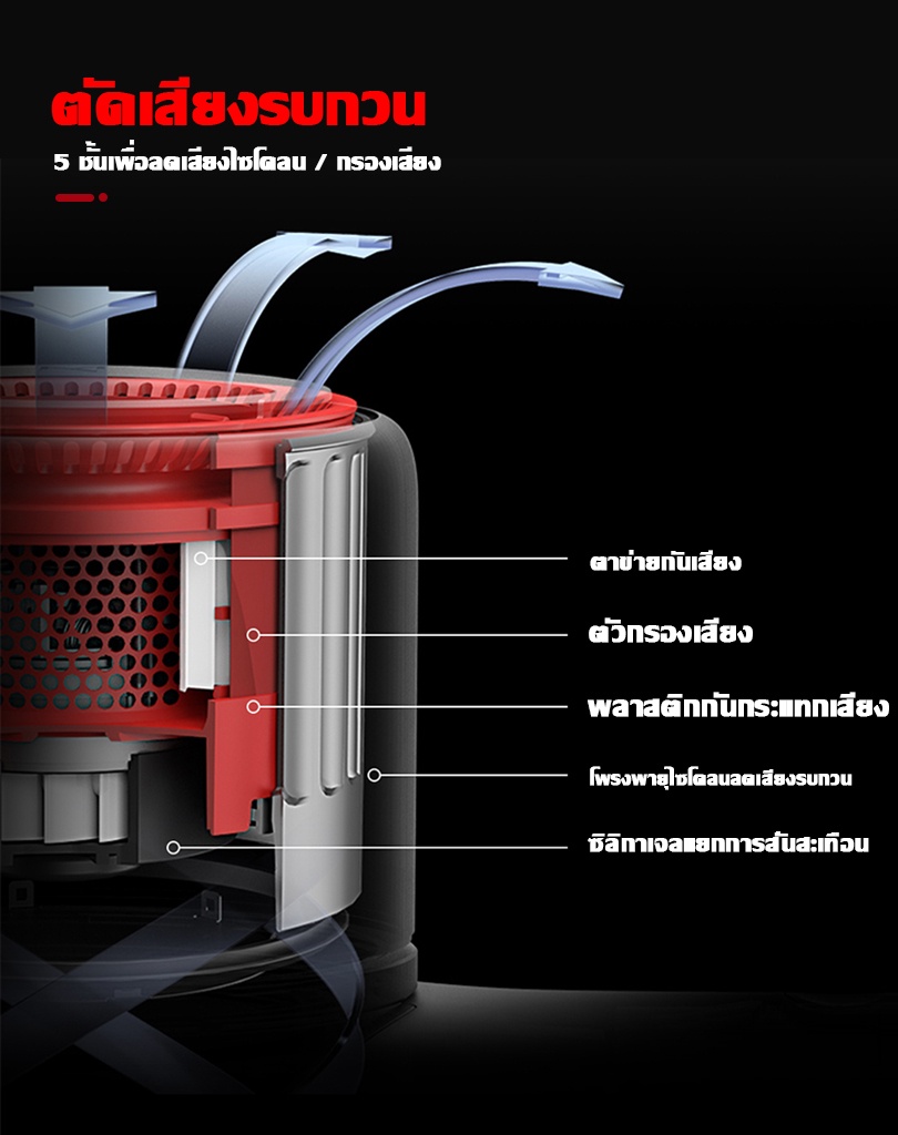 รูปภาพของ Airbot เครื่องดูดฝุ่นไร้สาย Supersonics3.0/Aura อัพเกรด Stick Vacuum Cyclone Boost เครื่องดูดฝุ่นมือถือ (สีแดง)