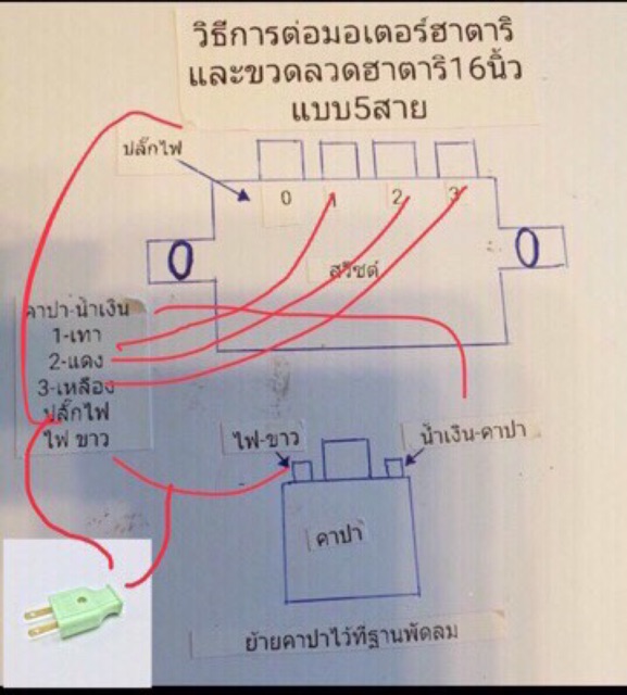 พัดลม-hatari-คอยล์พัดลม-ฮาตาริ-มอเตอร์พัดลม-16-แท้จากโรงงาน-รุ่นตั้งพื้น-5สายไฟ-คอยล์แบบสี่เหลี่ยม-ขดลวดพัดลม-ไดร์พัดลม