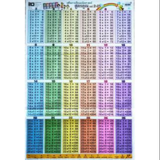 ภาพขนาดย่อของสินค้าโปสเตอร์​ สูตรคูณ​แม่​ 2-25