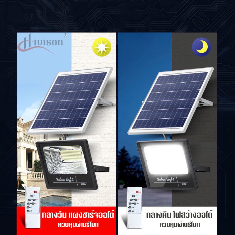 ไฟสปอตไลท์-solar-spotlight-flood-light-bright-outdoor-remote-control-solar-led-street-light-floodlight-panel-sensor