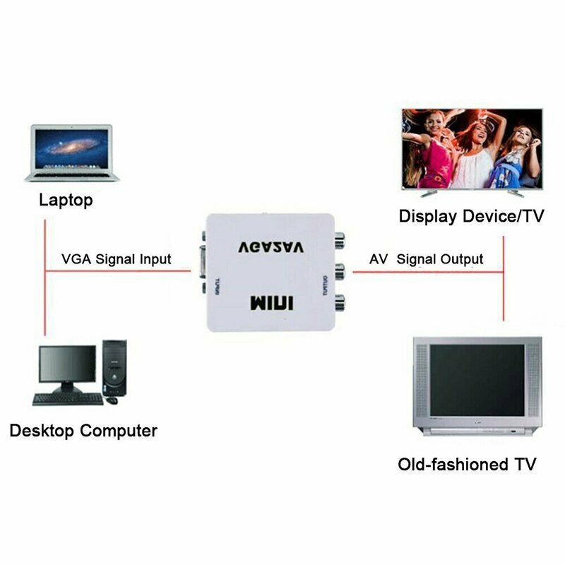 อะแดปเตอร์แปลง-vga-เป็น-av-mini-scaler-รองรับ-1080p-vga2av-แปลง-pc-เป็น-tv-hd-คอมพิวเตอร์-เป็น-tv