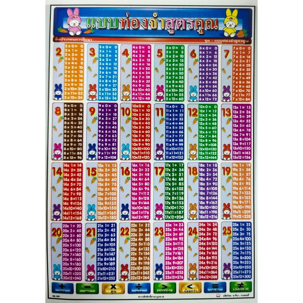 โปสเตอร์ แบบท่องจำสูตรคูณแม่ 2-25 (สูตรคูณแม่ 2 - 25) No.9371  โปสเตอร์สื่อการเรียนรู้ โปสเตอร์กระดาษ | Shopee Thailand